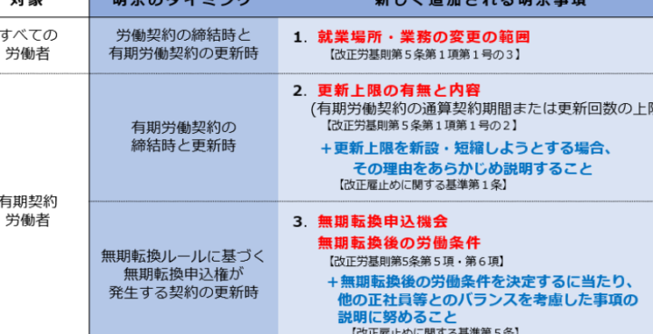 労働契約の締結はいつ行うべきかを解説
