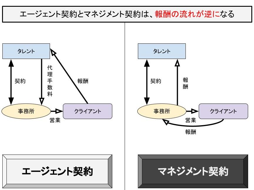 吉本エージェント契約とは何か？契約内容とメリット解説