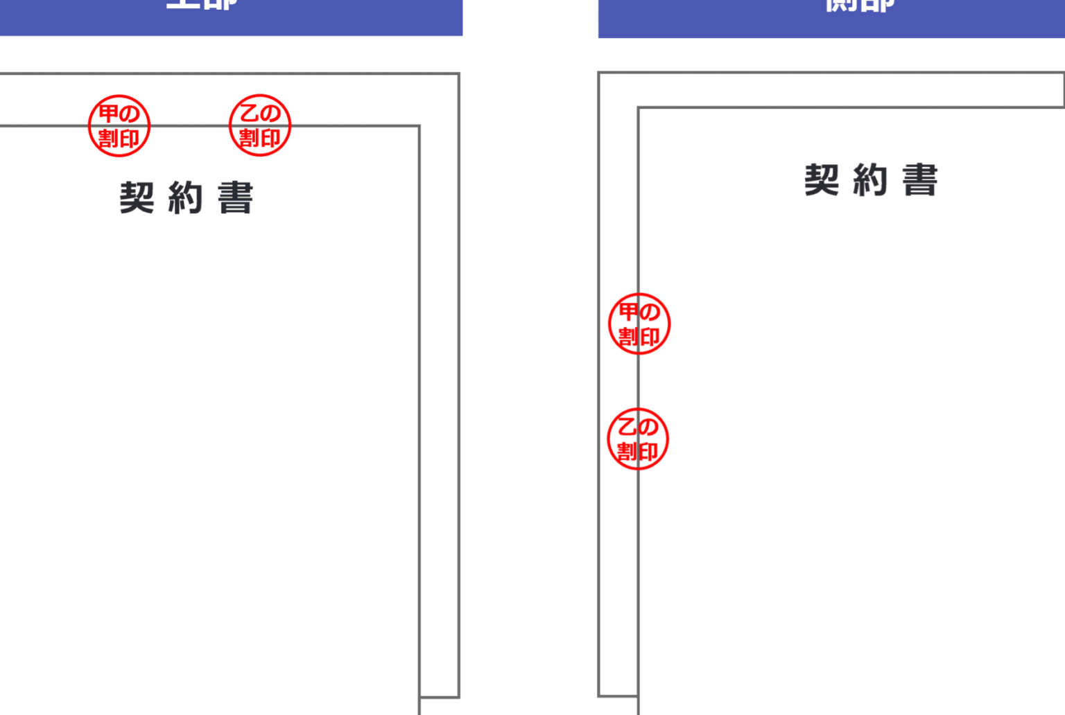 契約書の割印はどこに押すかの正しい位置と注意点