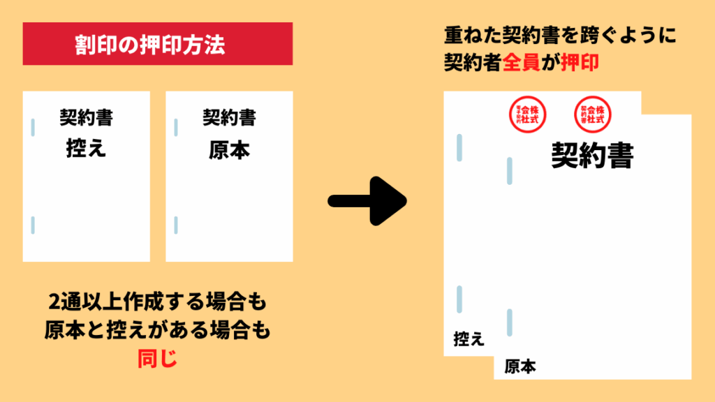契約書の割印はどちらを渡すべきか徹底解説