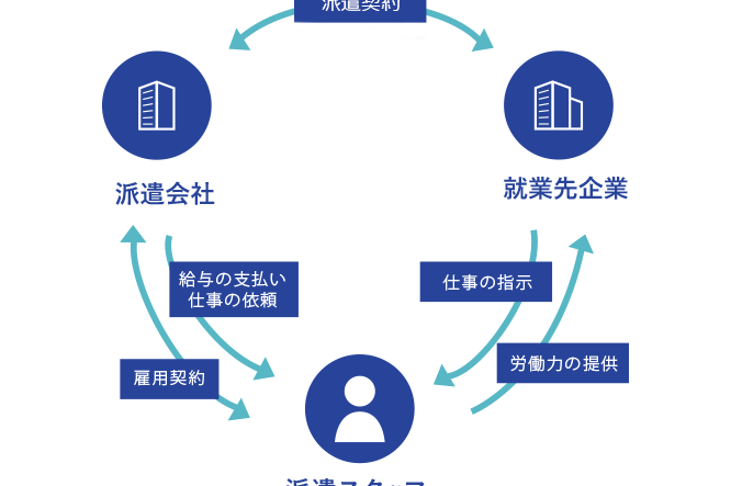 派遣社員の契約更新はいつまでに行うべきか