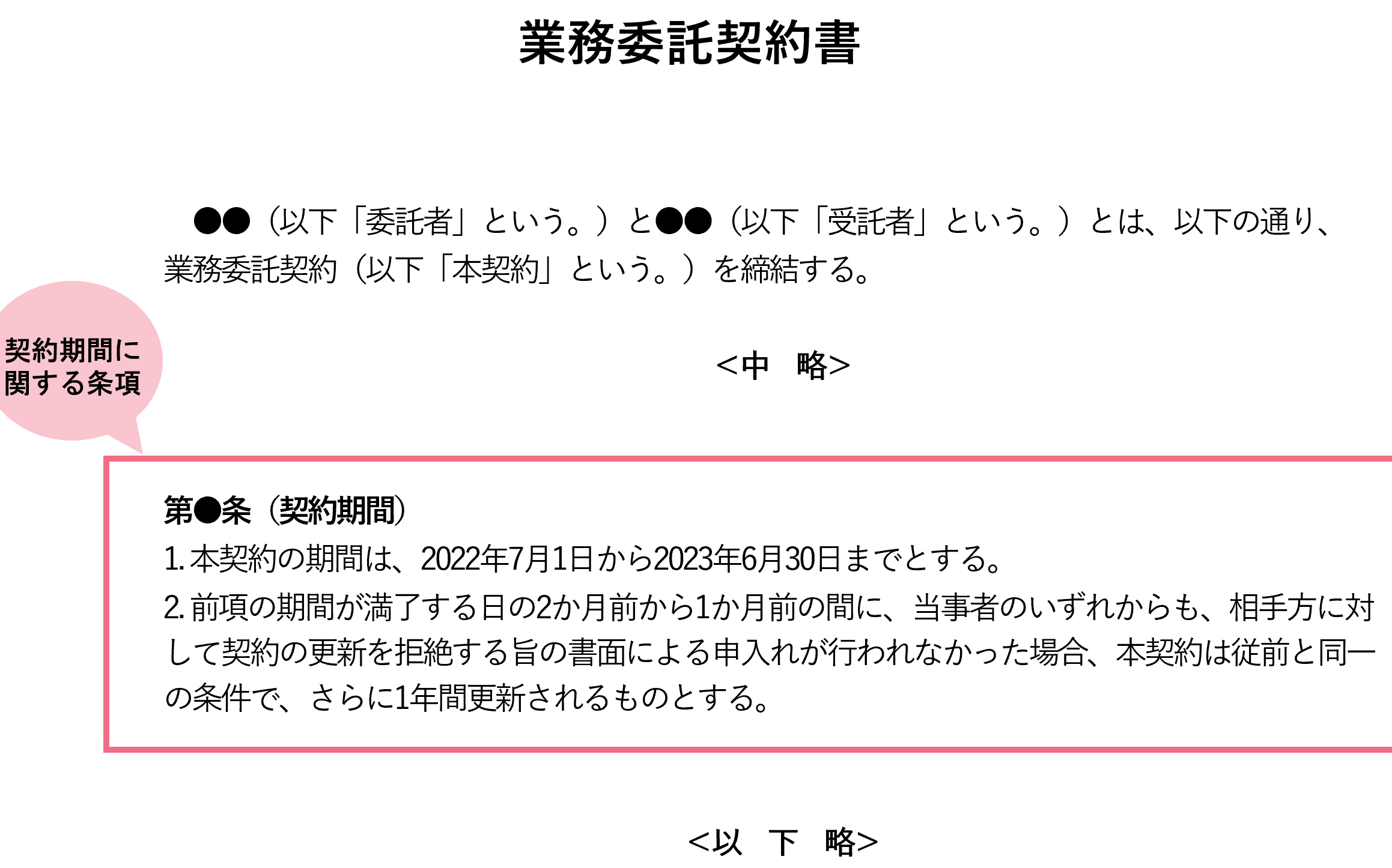 賃貸契約書の有効期限はいつまでかを解説
